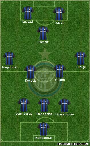 F.C. Internazionale Formation 2013