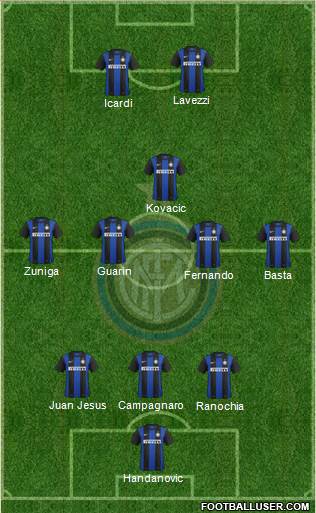 F.C. Internazionale Formation 2013