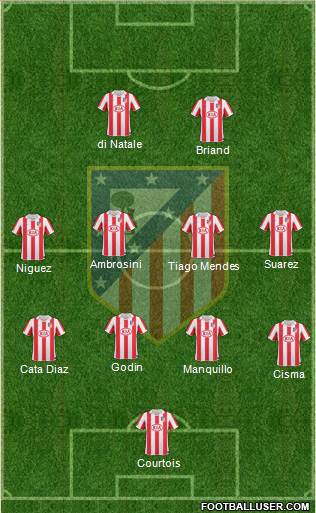 Atlético Madrid B Formation 2013