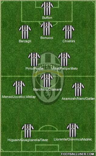 Juventus Formation 2013