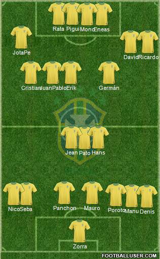 Brazil Formation 2013