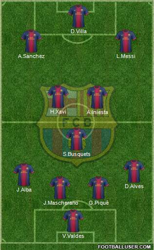 F.C. Barcelona Formation 2013