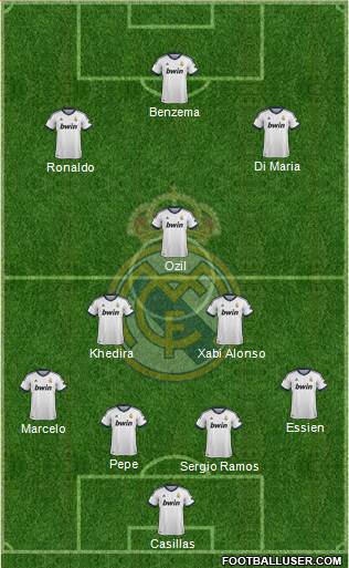 Real Madrid C.F. Formation 2013