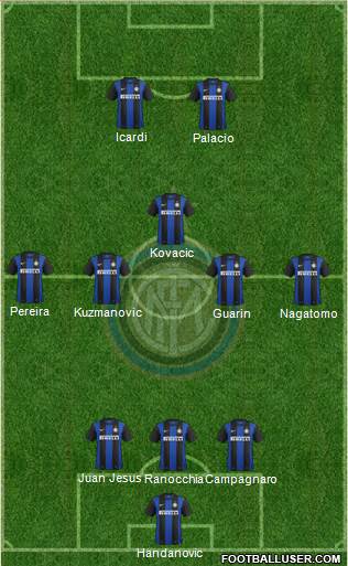 F.C. Internazionale Formation 2013