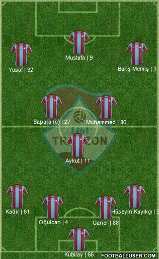 Trabzon Karadenizspor Formation 2013