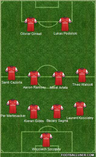 Arsenal Formation 2013