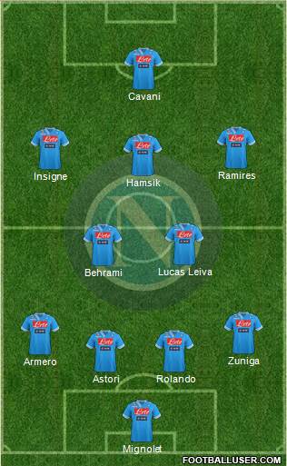 Napoli Formation 2013