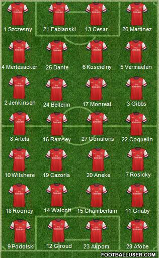 Arsenal Formation 2013