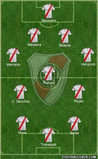 River Plate Formation 2013