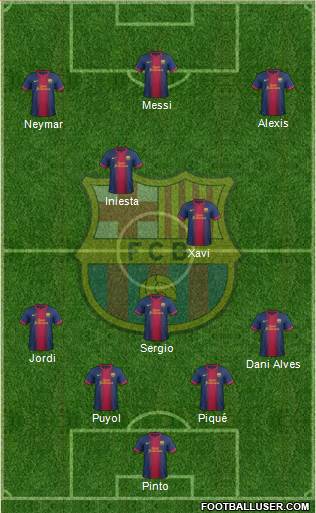 F.C. Barcelona Formation 2013