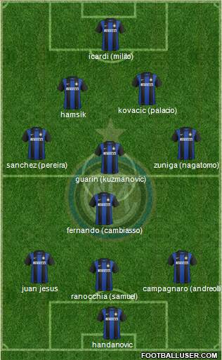 F.C. Internazionale Formation 2013