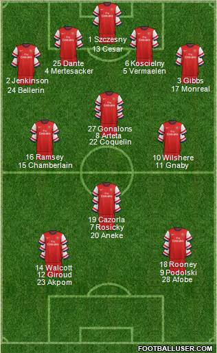 Arsenal Formation 2013