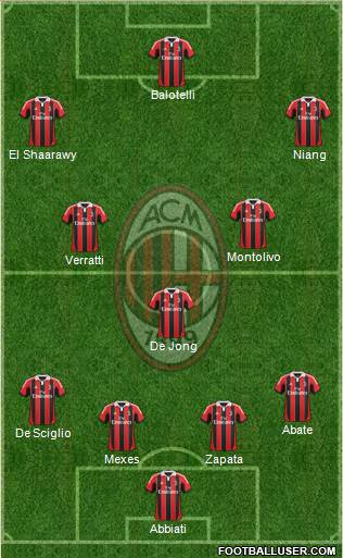 A.C. Milan Formation 2013