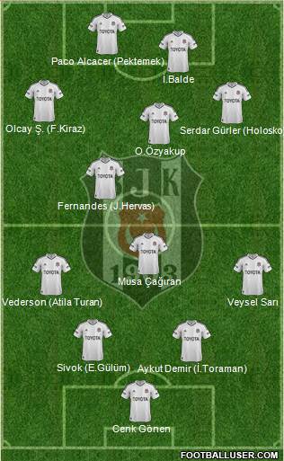 Besiktas JK Formation 2013
