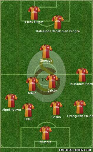 Galatasaray SK Formation 2013