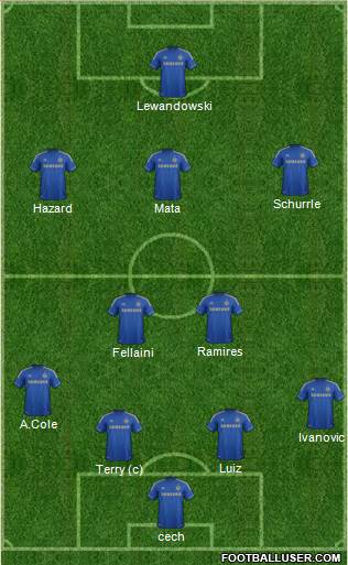 Chelsea Formation 2013