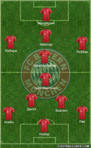 FC Bayern München Formation 2013