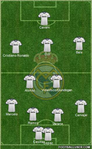 Real Madrid C.F. Formation 2013