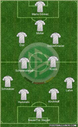 Germany Formation 2013
