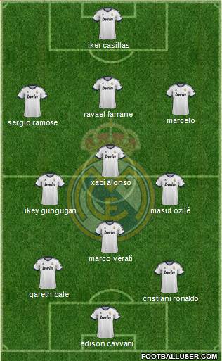 Real Madrid C.F. Formation 2013