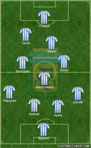 Argentina Formation 2013