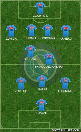 Napoli Formation 2013