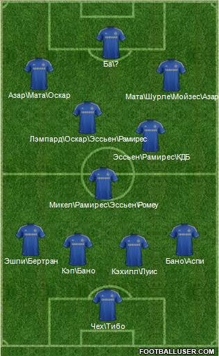 Chelsea Formation 2013