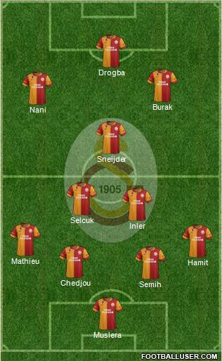 Galatasaray SK Formation 2013