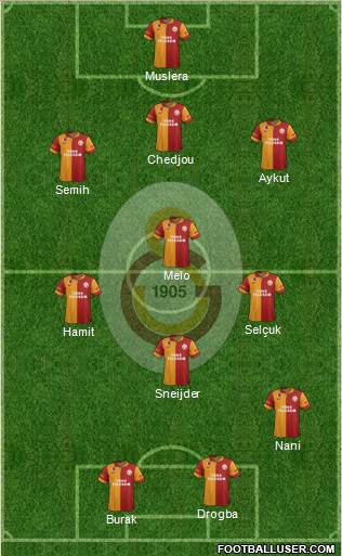 Galatasaray SK Formation 2013