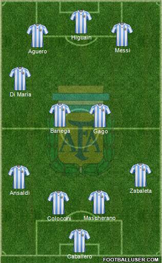 Argentina Formation 2013