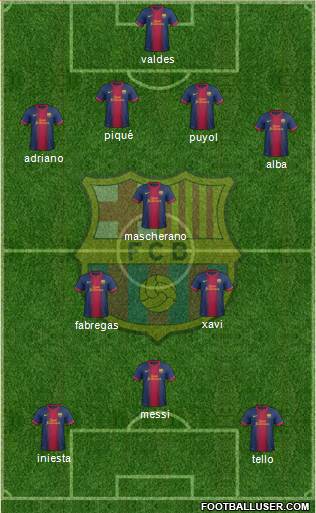 F.C. Barcelona Formation 2013