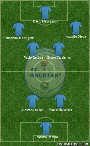 Sho'rtan G'uzor Formation 2013