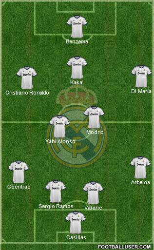 Real Madrid C.F. Formation 2013