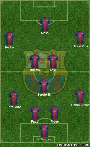 F.C. Barcelona Formation 2013