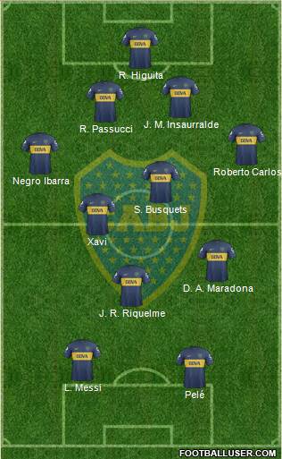 Boca Juniors Formation 2013