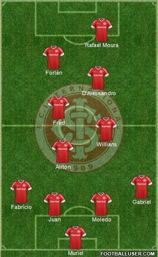 SC Internacional Formation 2013