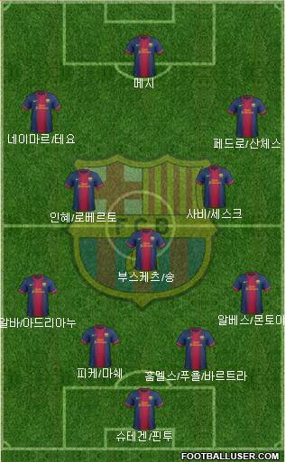 F.C. Barcelona Formation 2013