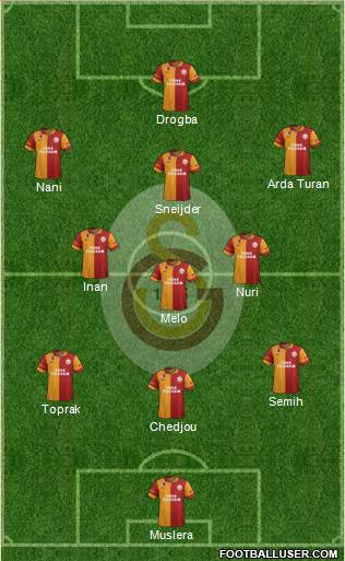 Galatasaray SK Formation 2013