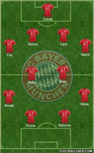 FC Bayern München Formation 2013