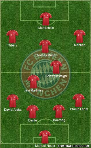 FC Bayern München Formation 2013
