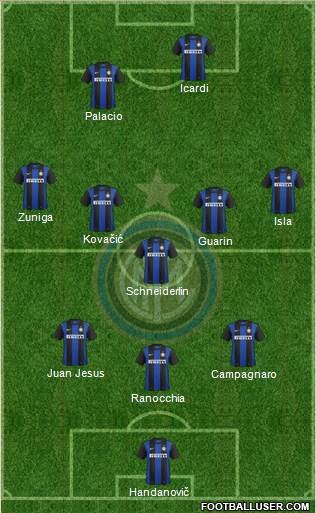 F.C. Internazionale Formation 2013