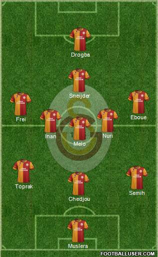 Galatasaray SK Formation 2013