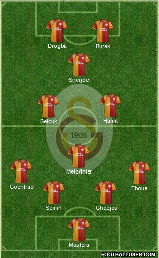 Galatasaray SK Formation 2013