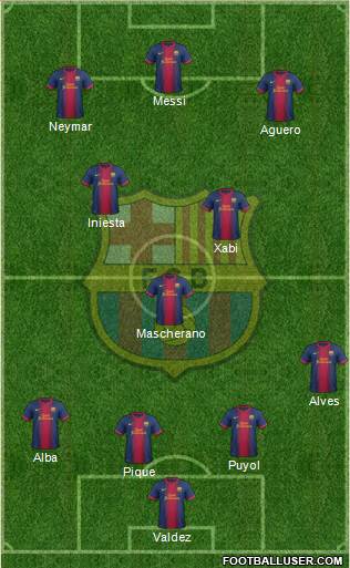 F.C. Barcelona Formation 2013