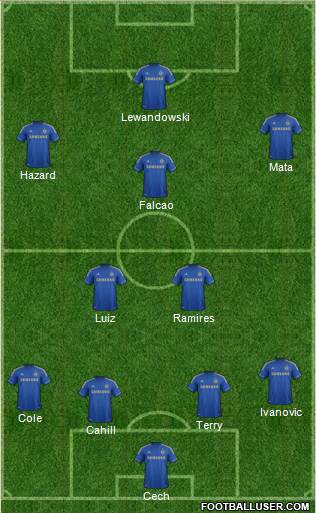 Chelsea Formation 2013