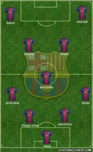 F.C. Barcelona Formation 2013