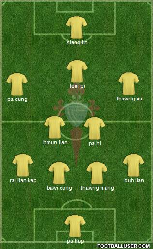 R.C. Celta S.A.D. Formation 2013