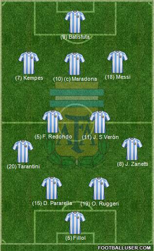 Argentina Formation 2013