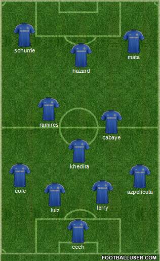Chelsea Formation 2013