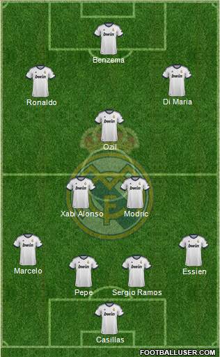 Real Madrid C.F. Formation 2013